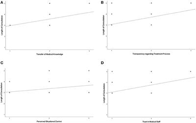 Counseling for Prenatal Congenital Heart Disease—Recommendations Based on Empirical Assessment of Counseling Success